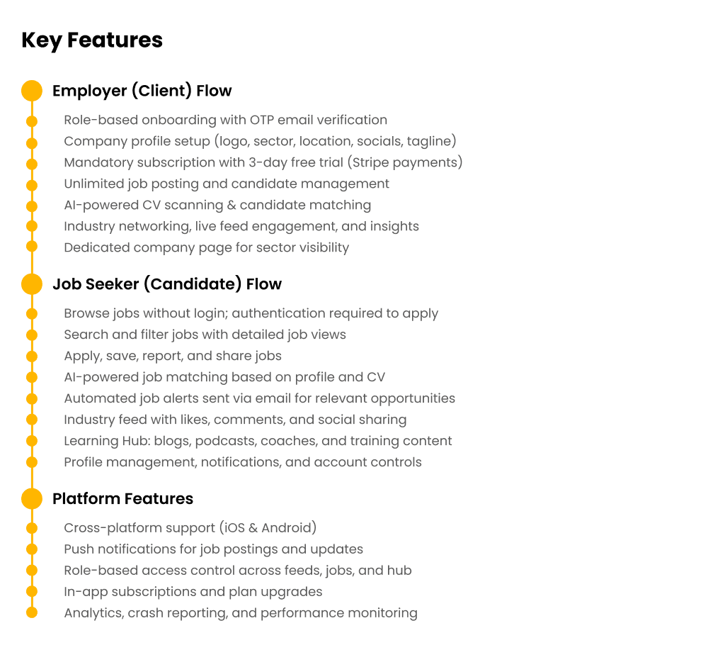 Talent Source onboarding, subscription plans and the industry learning hub