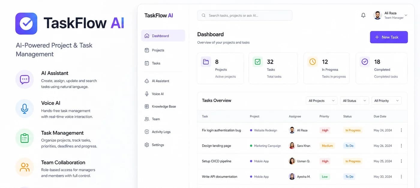 TaskFlow AI dashboard: projects, tasks, AI assistant and voice AI in one workspace